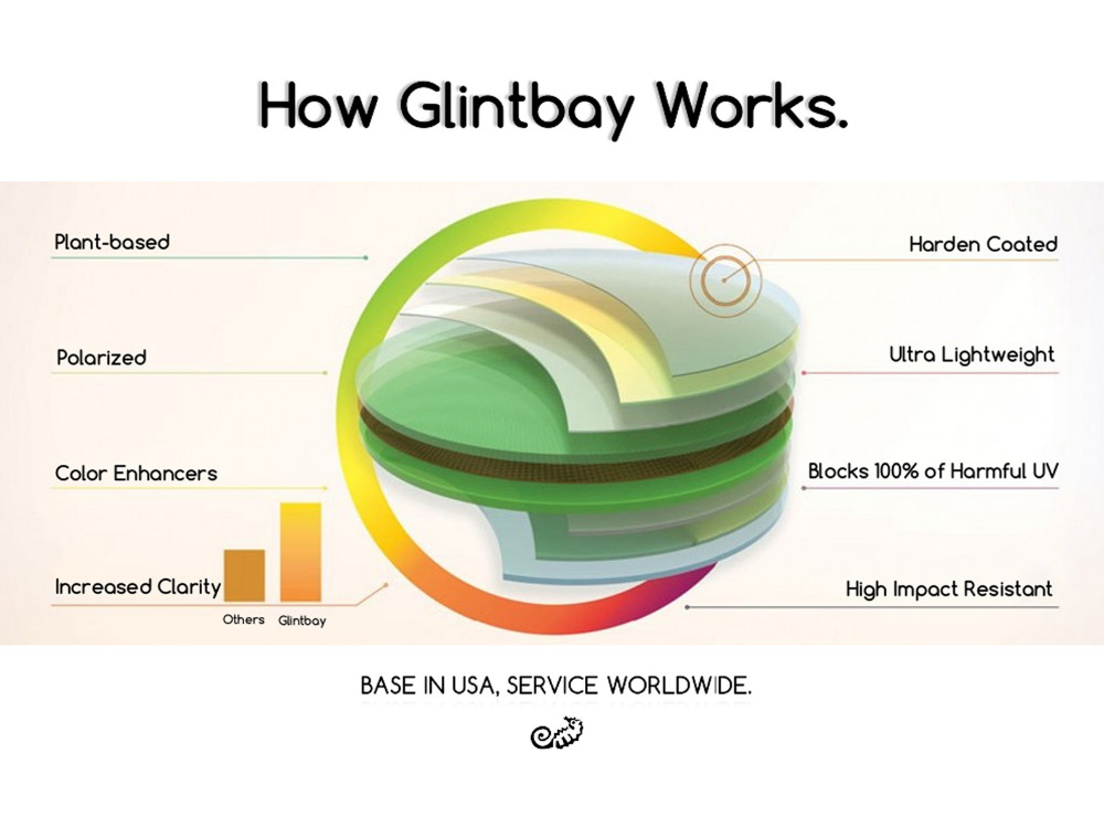 Glintbay New Performance Polar - đánh giá và giá Men Accessories Drawing